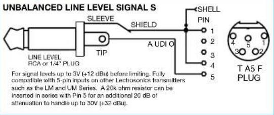 UNBALANCED LINE LEVEL SIGNAL S SLEEVE SHIELD TIP A UDI O LINE LEVEL RCA or 1/4" PLUG SHELL PIN 1 2 3 4 5 T AS F PLUG For signal levels up to 3V (+12 dBu) before limiting. Fully compatible with 5-pin inputs on other Lectrosonics transmitters such as the LM and UM Series. A 20k ohm resistor can be inserted in series with Pin 5 for an additional 20 dB of attenuation to handle up to 30V (+32 dBu).