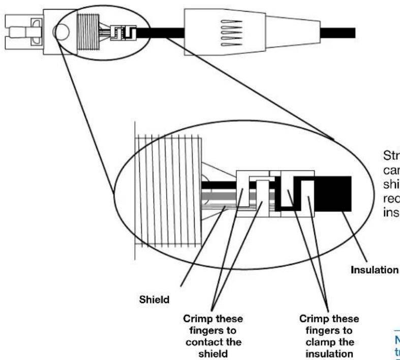 Shield Crimp these fingers to contact the shield Insulation Str car shi red ins