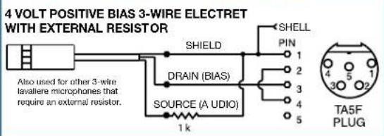 4 VOLT POSITIVE BIAS 3-WIRE ELECTRET WITH EXTERNAL RESISTOR SHIELD DRAIN (BIAS) SOURCE (A UDO) 1 k SHELL PIN 1 2 3 4 5 TA5F PLUG Also used for other 3-wire lavaliere microphones that require an external resistor.