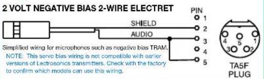 2 VOLT NEGATIVE BIAS 2-WIRE ELECTRET SHIELD AUDIO PIN 1 2 3 4 5 Simplified wiring for microphones such as negative bias TRAM. NOTE: This serve bias wiring is not compatible with earlier versions of Lectrosonics transmitters. Check with the factory to confirm which models can use this wiring. TA5F PLUG