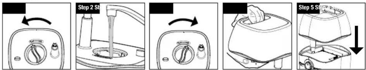 Step 2 St Step 5 Step 2 St