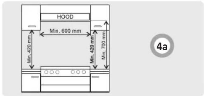 HOOD Min. 600 mm Min. 420 mm Min. 420 mm Min. 700 mm 4a