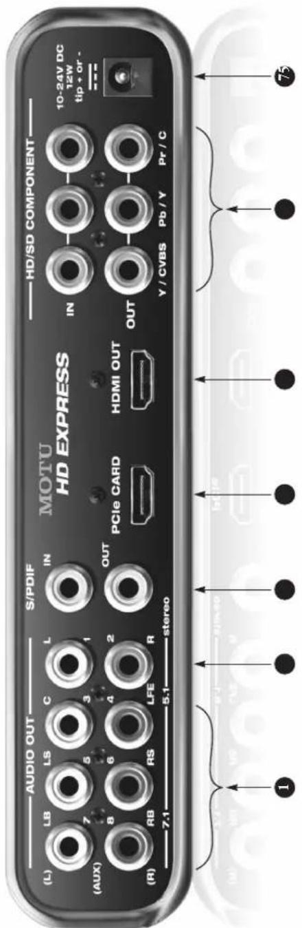 AUDIO OUT L(B) LS C L S/PDIF IN MOTU HD EXPRESS HD/SD COMPONENT 10-24V DC 12W tip + or - IN PCIe CARD HDMI OUT OUT Y / CVBS Pb / Y Pr / C 7.1 5.1 stereo 1 75