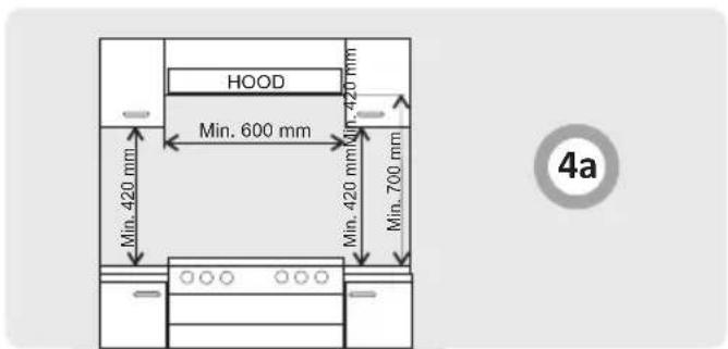 HOOD Min. 600 mm Min. 420 mm Min. 420 mm Min. 700 mm 4a