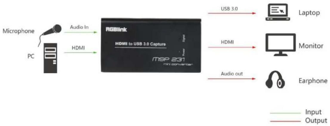 RGBlink MSP 231 - Product Overview - 1