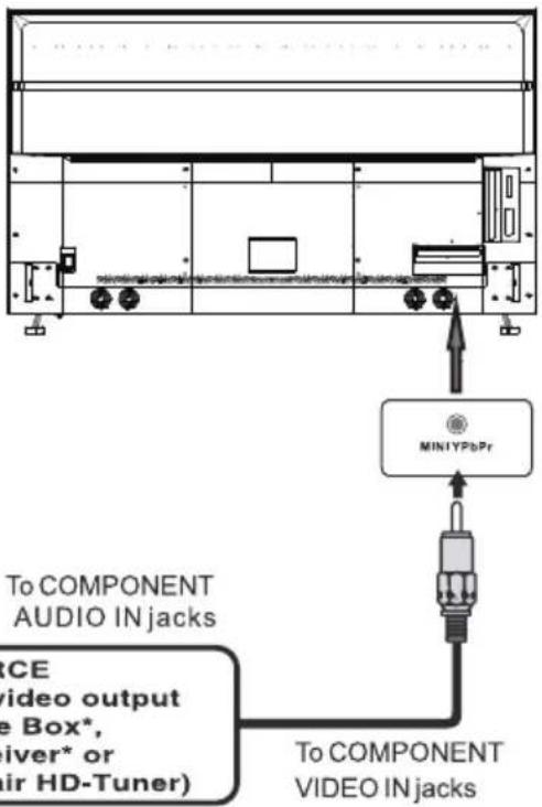 MINIYPbPr To COMPONENT AUDIO IN jacks PRICE video output e Box*, river* or air HD-Tuner) To COMPONENT VIDEO IN jacks