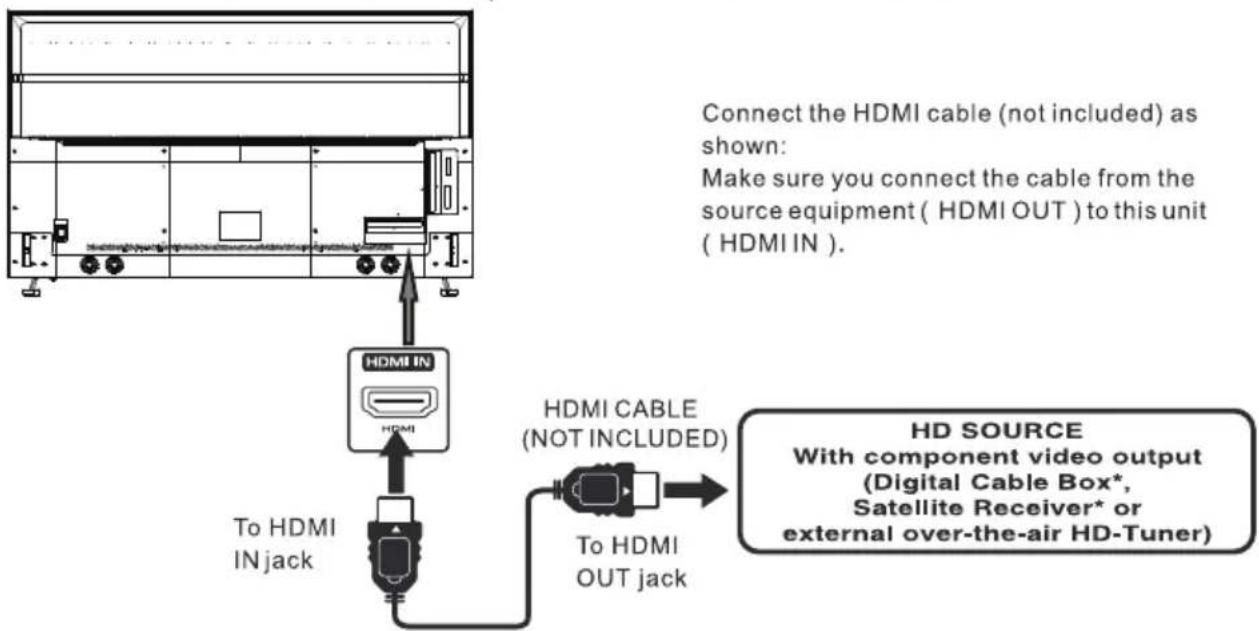 Connect the HDMI cable (not included) as shown: Make sure you connect the cable from the source equipment ( HDMI OUT ) to this unit ( HDMI IN ). To HDMI IN jack HDMI CABLE (NOT INCLUDED) To HDMI OUT jack HD SOURCE With component video output (Digital Cable Box*, Satellite Receiver* or external over-the-air HD-Tuner)