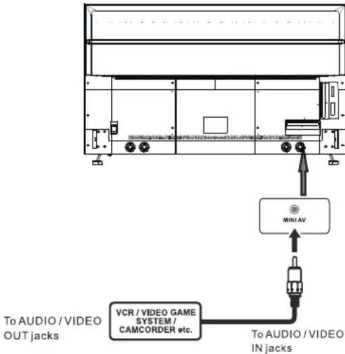 To AUDIO / VIDEO OUT jacks VCR / VIDEO GAME SYSTEM / CAMCORDER etc. MINI AV To AUDIO / VIDEO IN jacks