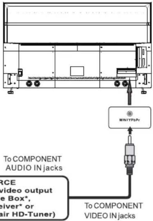 MINIYPbPr To COMPONENT AUDIO IN jacks RCE video output e Box*, diver* or air HD-Tuner) To COMPONENT VIDEO IN jacks