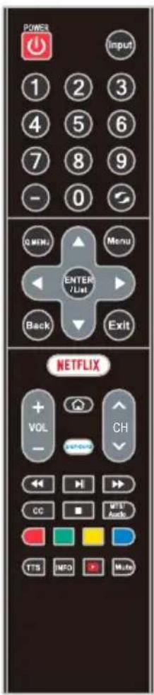 POWER input 1 2 3 4 5 6 7 8 9 - 0 G MENU ▲ Menu ENTER /List Back ▼ Exit NETFLIX + VOL ▲ CH - ←→ Hi ▶ CC ■ MIST Auto TTS INFO Muto