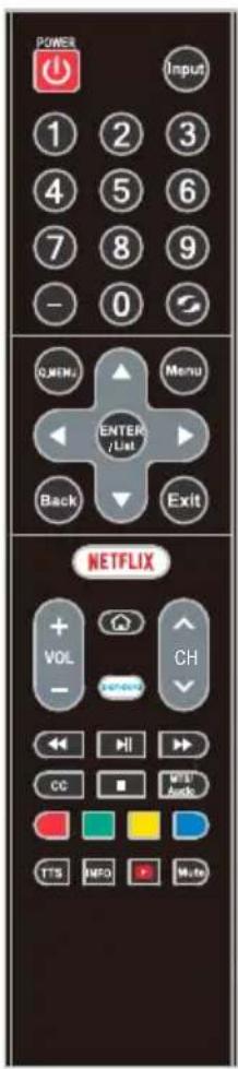 POWER Input 1 2 3 4 5 6 7 8 9 - 0 GNDU Menu ENTER /List Back Exit NETFLIX + VOL - CH - - - - - - - - - - - - - - - - - - - - - - - - - - - - - - - - - - - - - - - - - - - - - - - - - - - - - - - - - - - - - - - - - - - - - - - - - - - - - - - - -