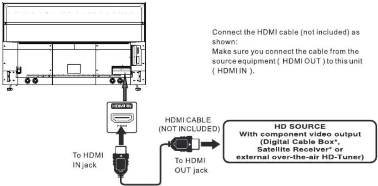 Connect the HDMI cable (not included) as shown: Make sure you connect the cable from the source equipment ( HDMI OUT ) to this unit ( HDMI IN ). To HDMI IN jack HDMI CABLE (NOT INCLUDED) To HDMI OUT jack HD SOURCE With component video output (Digital Cable Box*, Satellite Receiver* or external over-the-air HD-Tuner)
