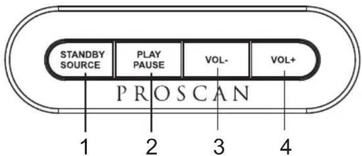 STANDBY SOURCE PLAY PAUSE VOL- VOL+ 1 2 3 4 PROSCAN