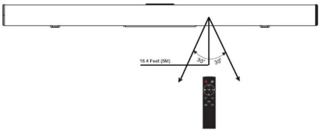 16.4 Feet (5M) 30° 30°
