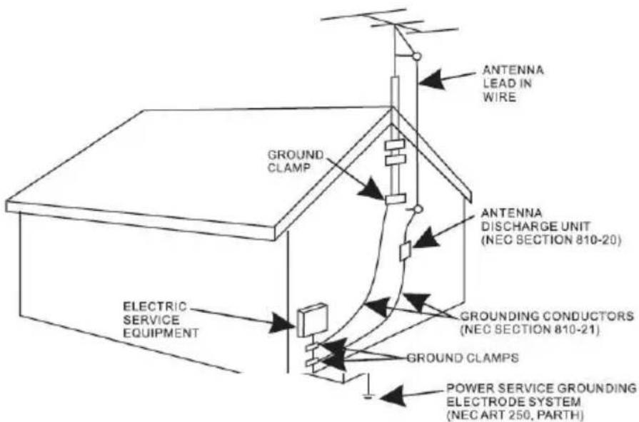 ANTENNA LEAD IN WIRE GROUND CLAMP ANTENNA DISCHARGE UNIT (NEC SECTION 810-20) GROUNDING CONDUCTORS (NEC SECTION 810-21) GROUND CLAMPS ELECTRIC SERVICE EQUIPMENT POWER SERVICE GROUNDING ELECTRODE SYSTEM (NEC ART 250, PARTH)
