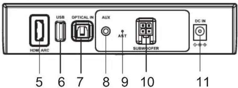 HDM ARC USB OPTICAL IN AUX AST SUBWOOFER DC IN 5 6 7 8 9 10 11