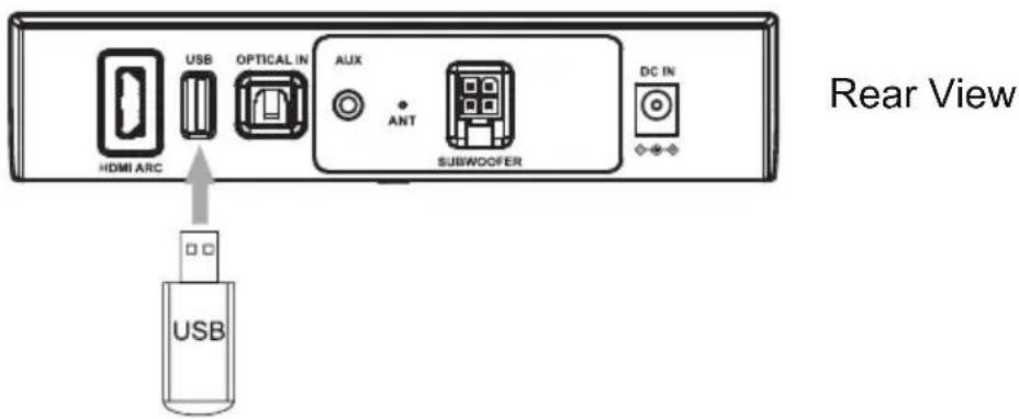 HDMI ARC USB OPTICAL IN AUX ANT SUBWOOFER DC IN USB Rear View