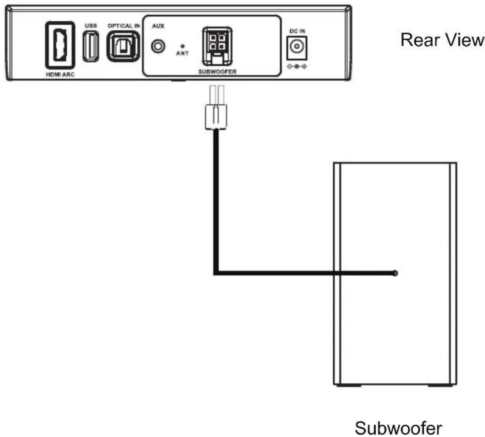 HDMI ARC USB OPTICAL IN AUX + ANT SUBWOOFER DC IN Rear View Subwoofer