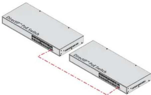 DirectIP™ PotE Switch DirectIP™ PotE Switch