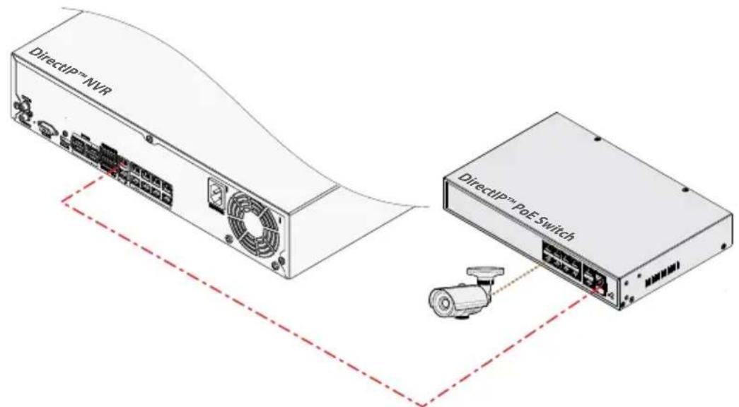 DirectIP™ NVR DirectIP™ PoE-Switch
