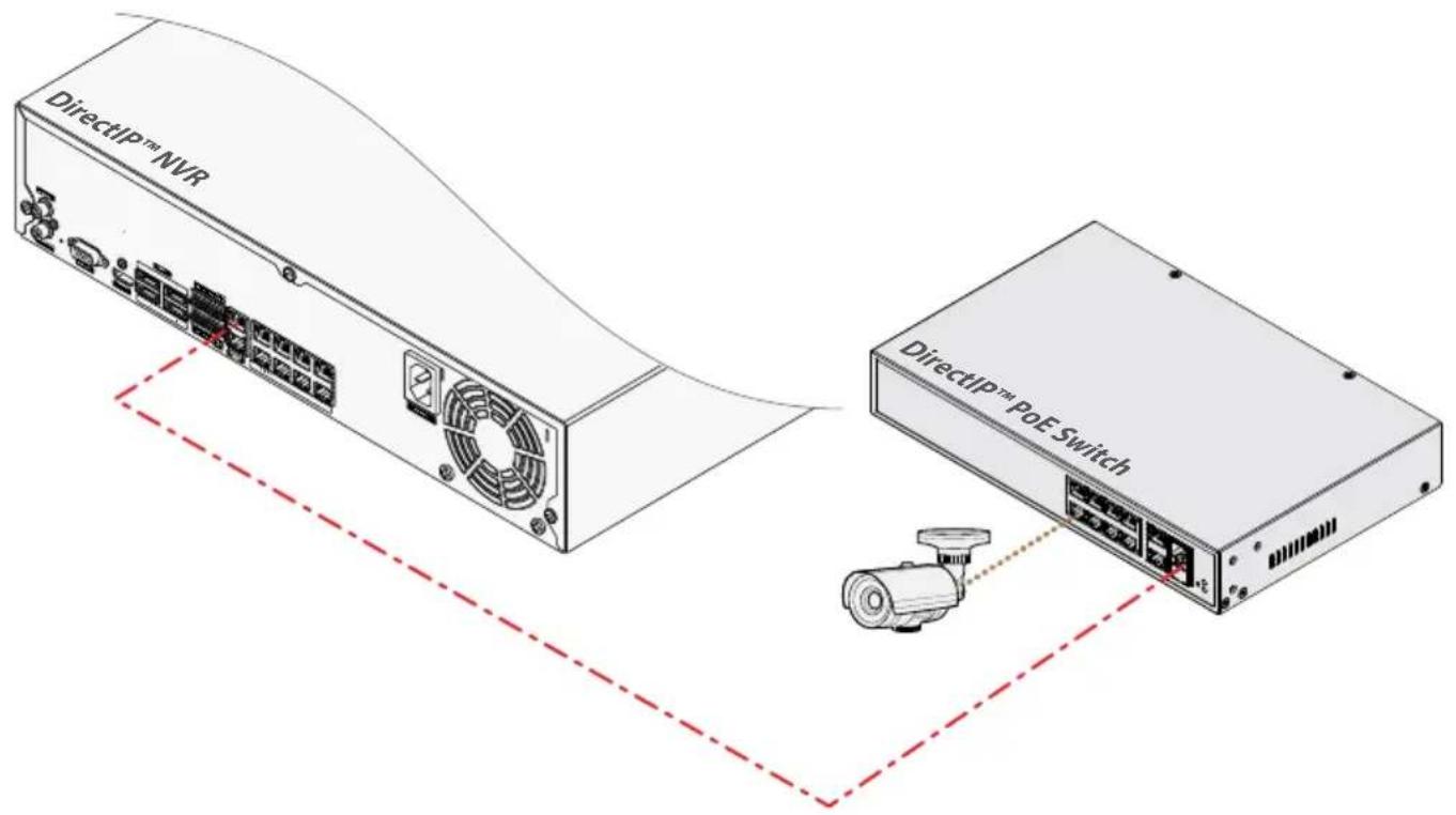 DirectIP™ NVR DirectIP™ POE-Switch