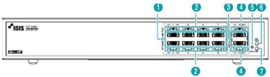 1 2 3 4 5 6 7 IDIS AC Internet DCB0 DCB1 DCB2 DCB3 DCB4 DCB5 DCB6 DCB7 DCB8 DCB9 DCB10 DCB11 DCB12 DCB13 DCB14 DCB15 DCB16 DCB17 DCB18 DCB19 DCB20 DCB21 DCB22 DCB23 DCB24 DCB25 DCB26 DCB27 DCB28 DCB29 DCB30 DCB31 DCB32 DCB33 DCB34 DCB35 DCB36 DCB37 DCB38 DCB39 DCB40 DCB41 DCB42 DCB43 DCB44 DCB45 DCB46 DCB47 DCB48 DCB49 DCB50