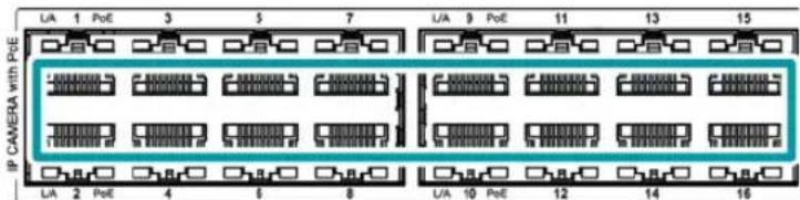 IP CAMERA with PSE L/A 1 PoE 3 5 7 L/A 9 PoE 11 13 15 L/A 2 PoE 4 6 8 L/A 10 PoE 12 14 16