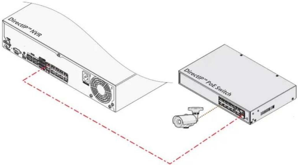 DirectIP™ NVR DirectIP™ PolE Switch