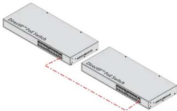 DirectIP™ PoE Switch DirectIP™ PoE Switch