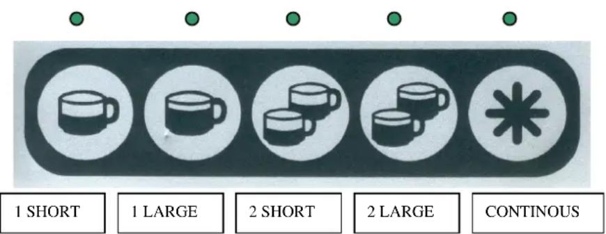 1 SHORT 1 LARGE 2 SHORT 2 LARGE CONTINUOUS