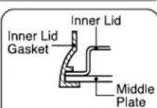 Zojirushi CD-LFC50 - To attach the Inner Lid Gasket - 2