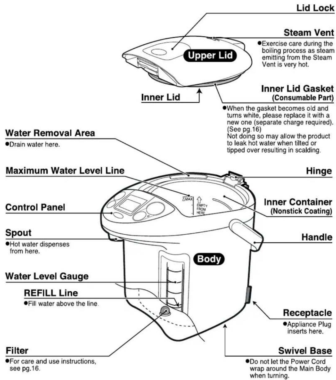 Zojirushi CD-LFC50 - PARTS NAMES AND FUNCTIONS - 1