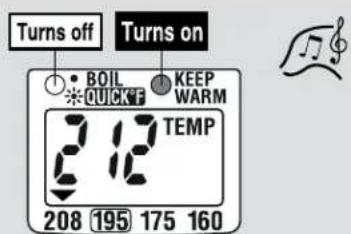 Zojirushi CD-LFC50 - 208°F Keep Warm Mode - 1