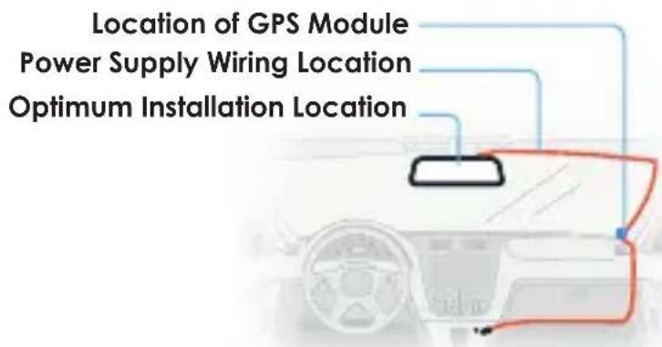 Location of GPS Module Power Supply Wiring Location Optimum Installation Location