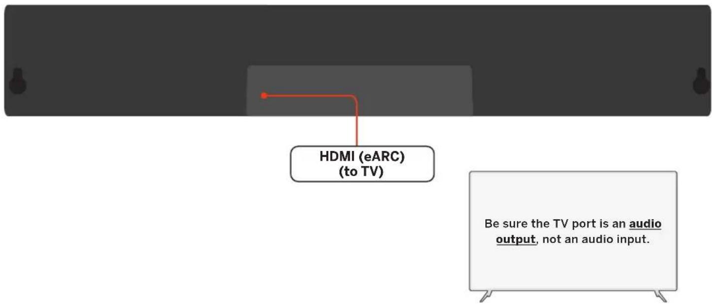 HDMI (eARC) (to TV) Be sure the TV port is an audio output, not an audio input.