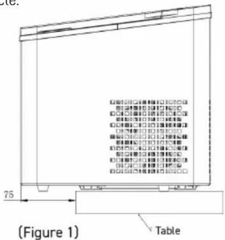 (Figure 1) Table