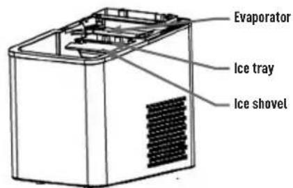 Evaporator Ice tray Ice shovel
