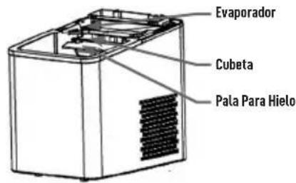 Evaporador Cubeta Pala Para Hielo
