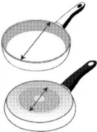 LEISURE Cuisinemaster CS100D510 - Ferromagnetic materials include: - 1