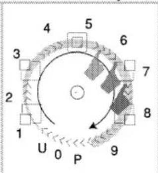1 2 3 4 5 6 7 8 9 U 0 P
