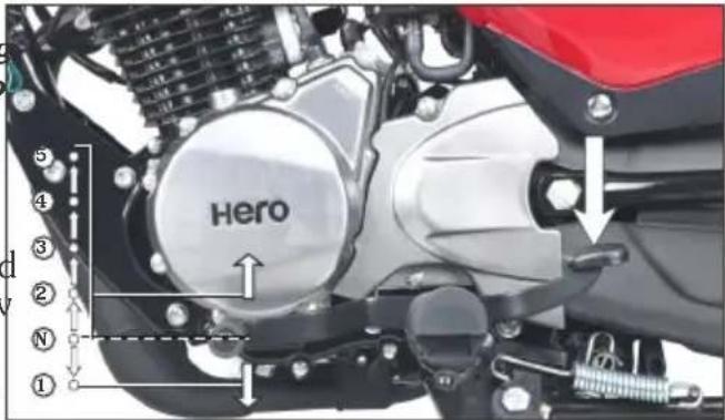 Hero ① ② ③ ④ ⑤