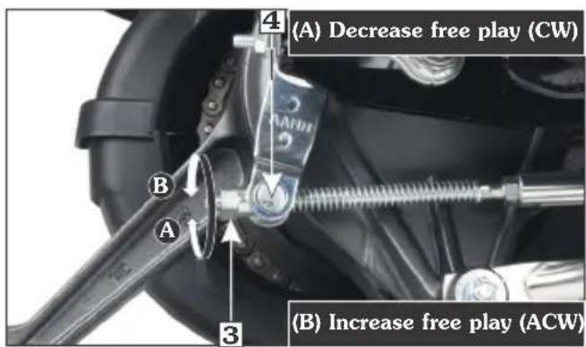 (A) Decrease free play (CW) (B) Increase free play (ACW)