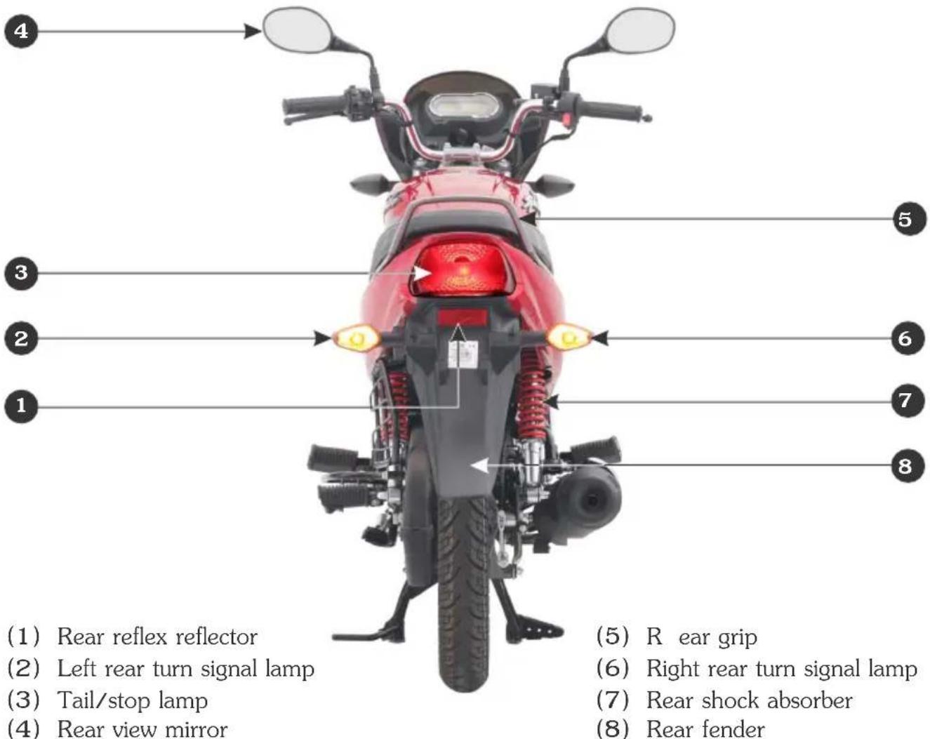 (1) Rear reflex reflector (2) Left rear turn signal lamp (3) Tail/stop lamp (4) Rear view mirror (5) R ear grip (6) Right rear turn signal lamp (7) Rear shock absorber (8) Rear fender