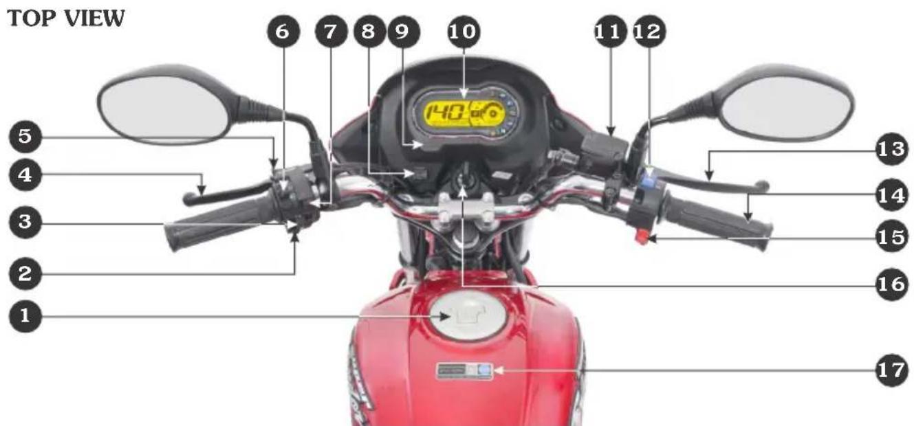 TOP VIEW 6 7 8 9 10 11 12 5 4 3 2 1 13 14 15 16 17