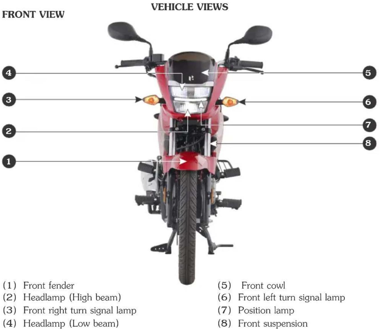 FRONT VIEW VEHICLE VIEWS 1 2 3 4 5 6 7 8 (1) Front fender (2) Headlamp (High beam) (3) Front right turn signal lamp (4) Headlamp (Low beam) (5) Front cowl (6) Front left turn signal lamp (7) Position lamp (8) Front suspension