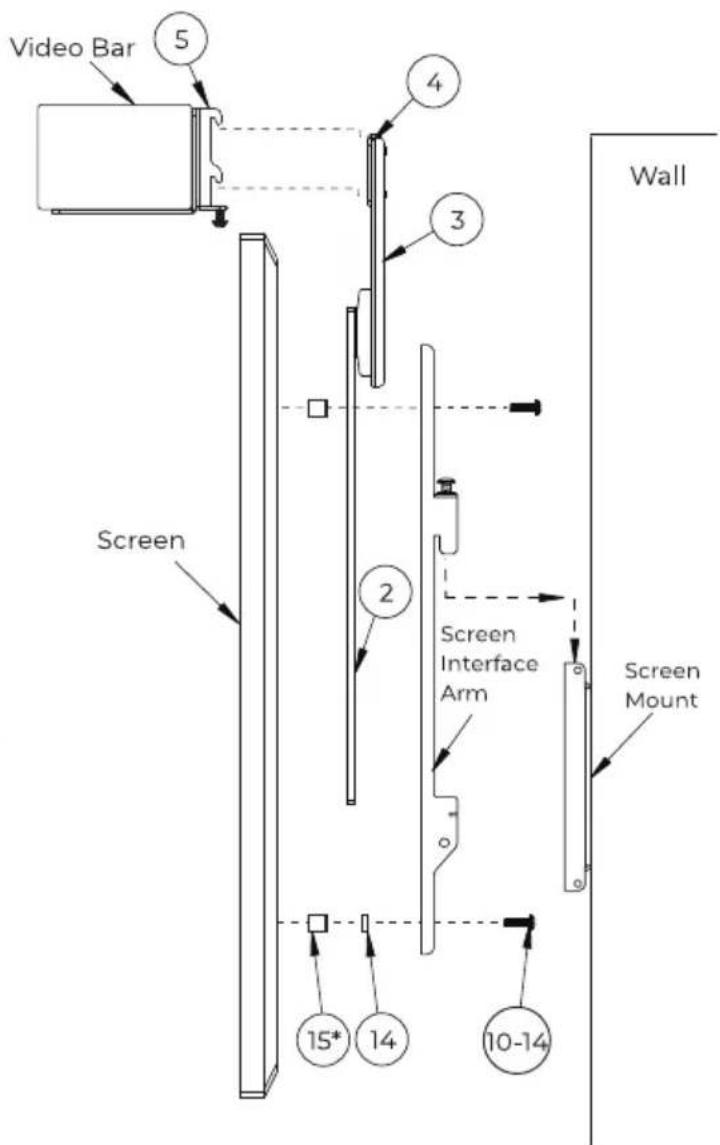 Video Bar 5 4 3 Screen 2 Screen Interface Arm Screen Mount 15* 14 10-14 Wall