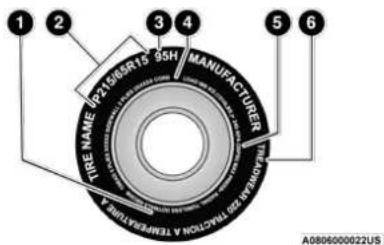 1 2 3 4 5 6 TIRE NAME UP21964R15 95H MANUFACTURER TIRE NAME TO MAX TINATION A TENSIFICATION TAWA A0806000022US