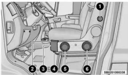 Diagram of car interior components with numbered labels pointing to different parts of the seat or dashboard.