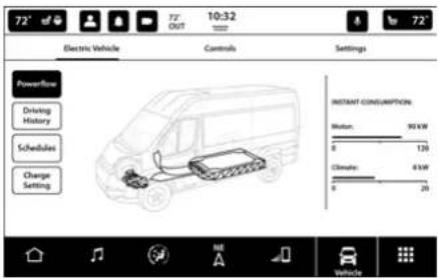 72° Electric Vehicle Controls Settings Powerline Driving History Schedules Change Setting 72° OUT 10:32 72 INSTANT CONSUMPTION: Motion: 90 kV 8 126 Climate: 8 kV 8 20 Vehicle