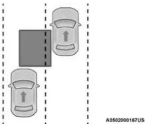A0502000167US